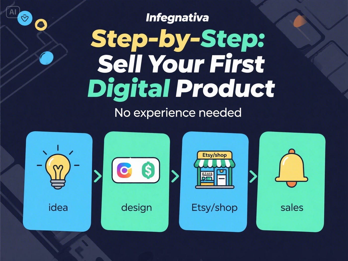 How to Make Your First Digital Product Step by Step