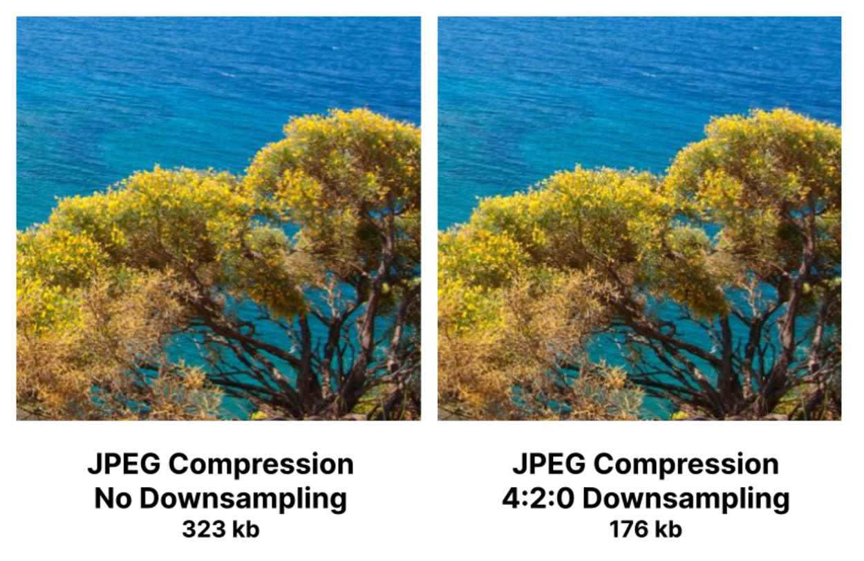 How to compress JPEG images online without losing visible quality